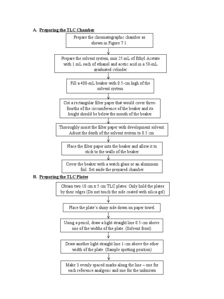 Preparing The TLC Chamber PDF Thin Layer Chromatography