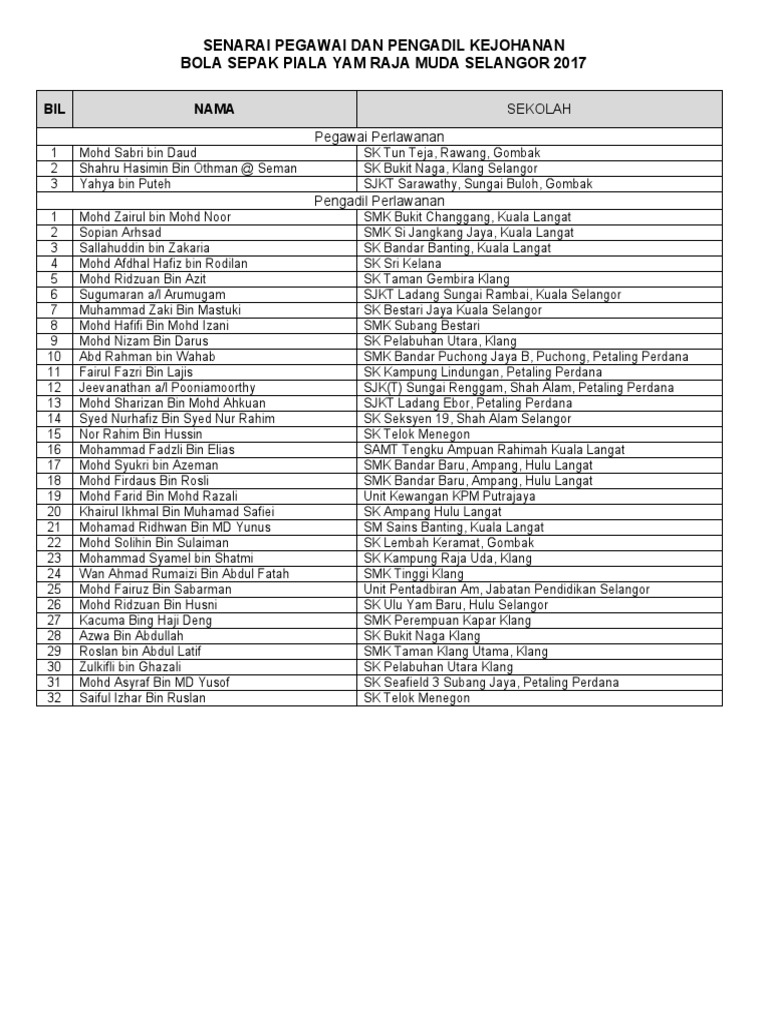 Pengadil Mss Selangor PIALA RAJA MUDA 2017  PDF  Malaysia