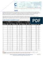 Shattuc Cable Build Up Charts PDF