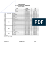 Jadwal Shift 2020