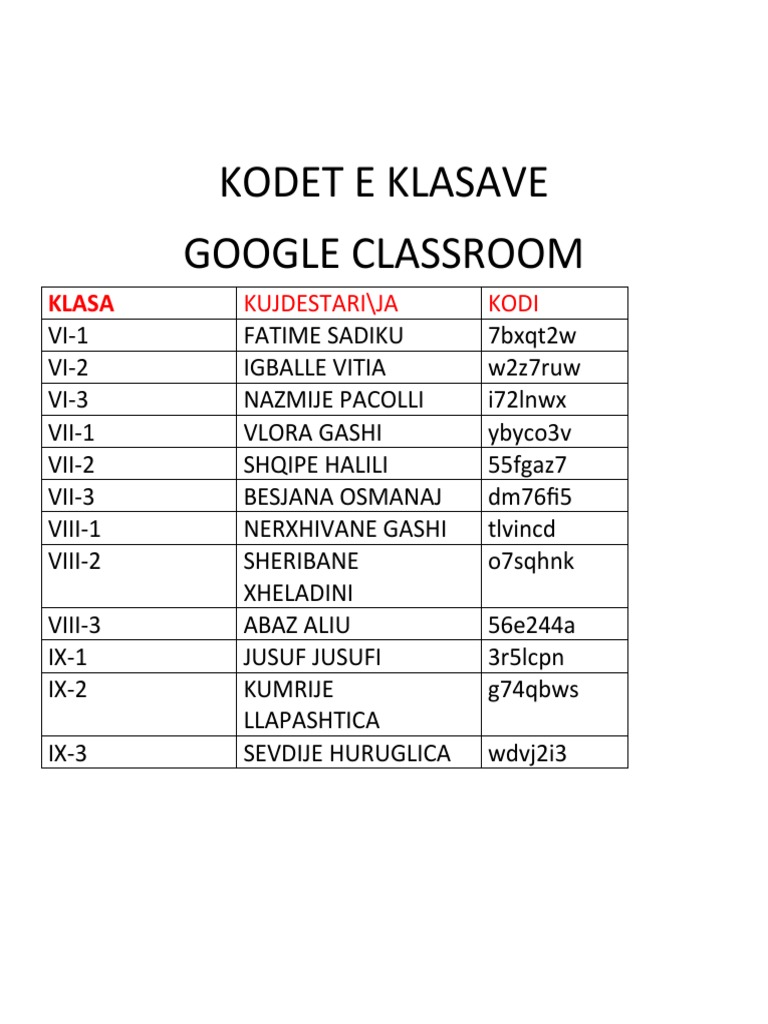 Google Classroom Class Codes List | PDF