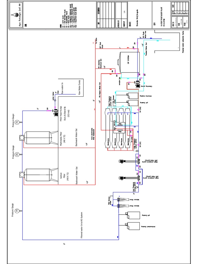 RO System Diagram for Water Treatment | PDF | Gases | Transparent Materials