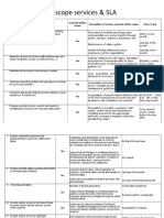 In-Scope Services & Sla: Service Listing Covered Within Scope Description of Service Covered Within Scope Slas, If Any