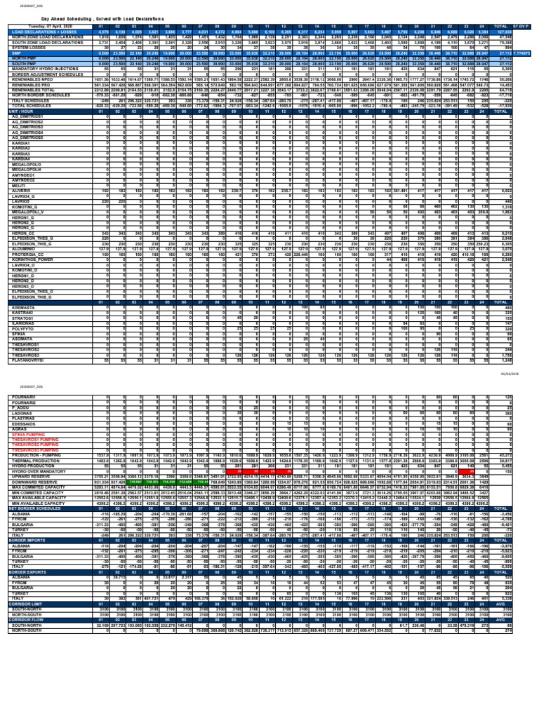 Day Ahead Scheduling Load Data | PDF | Sustainable Technologies ...