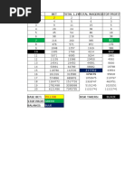 Streak BET Total 1.2%total Wageredstop Profit: Yellow