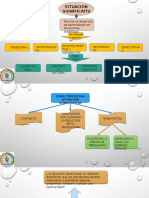 Situacion Significativa
