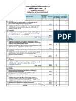 MAPEH Grade - 10: Table of Specifications