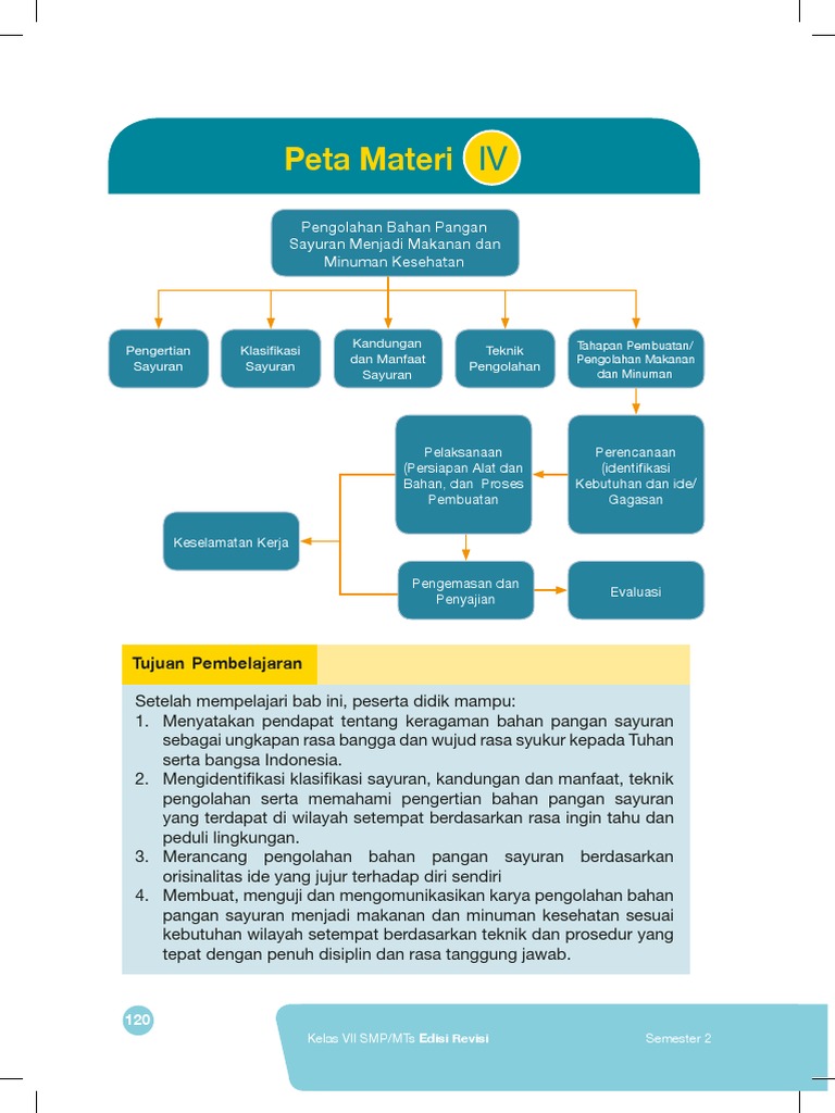 Contoh Soal Prakarya Kelas 7 Semester 2 Bab 4 Prakarya 7 