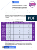 Segundo Boletin - Cifras - Violencias