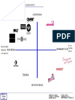 Mapa Perceptual y Posicionamiento