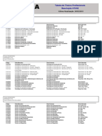 Tabela de Títulos Profissionais (Mar-2015) CREA