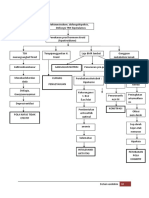 Pathway Hipertiroid