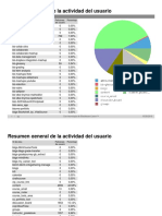 Resumen General Actividad Usuario - 2003933 PDF
