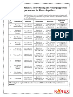 Fire - Extinguishers - Table PDF