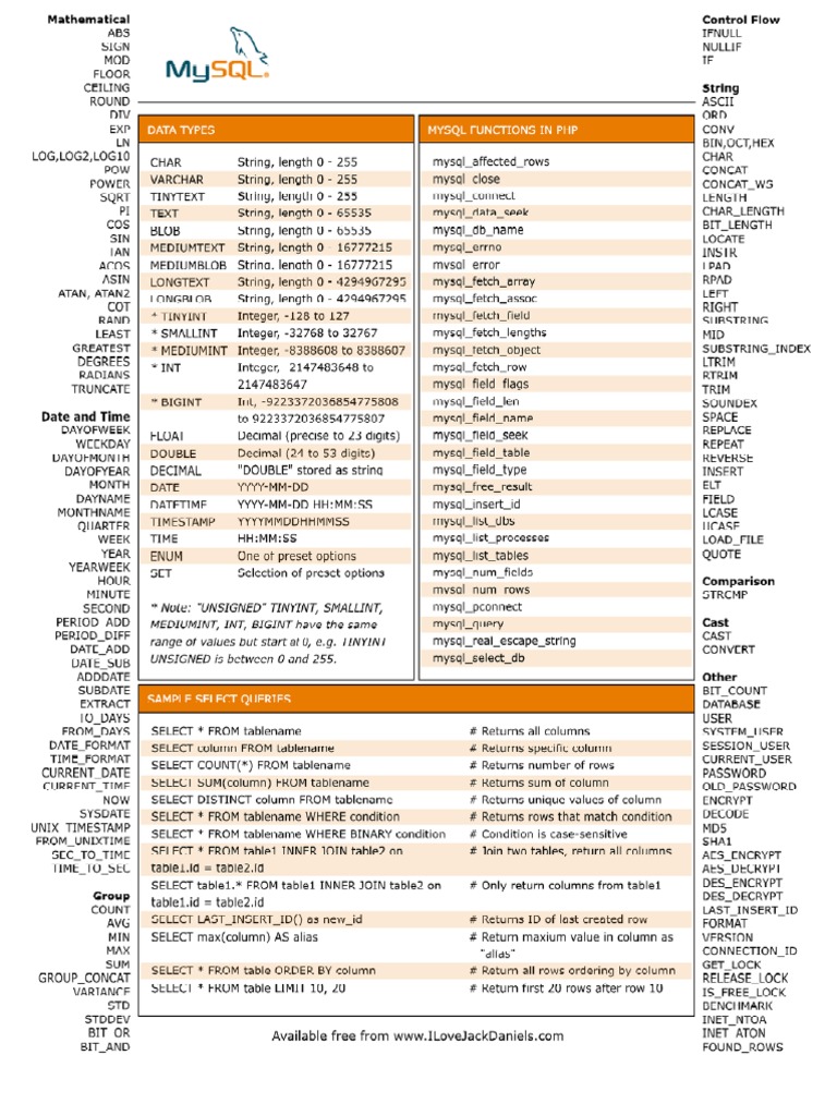 Mysql Cheat Sheet PDF | PDF