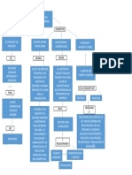 Mapa Conceptual de Conceptos