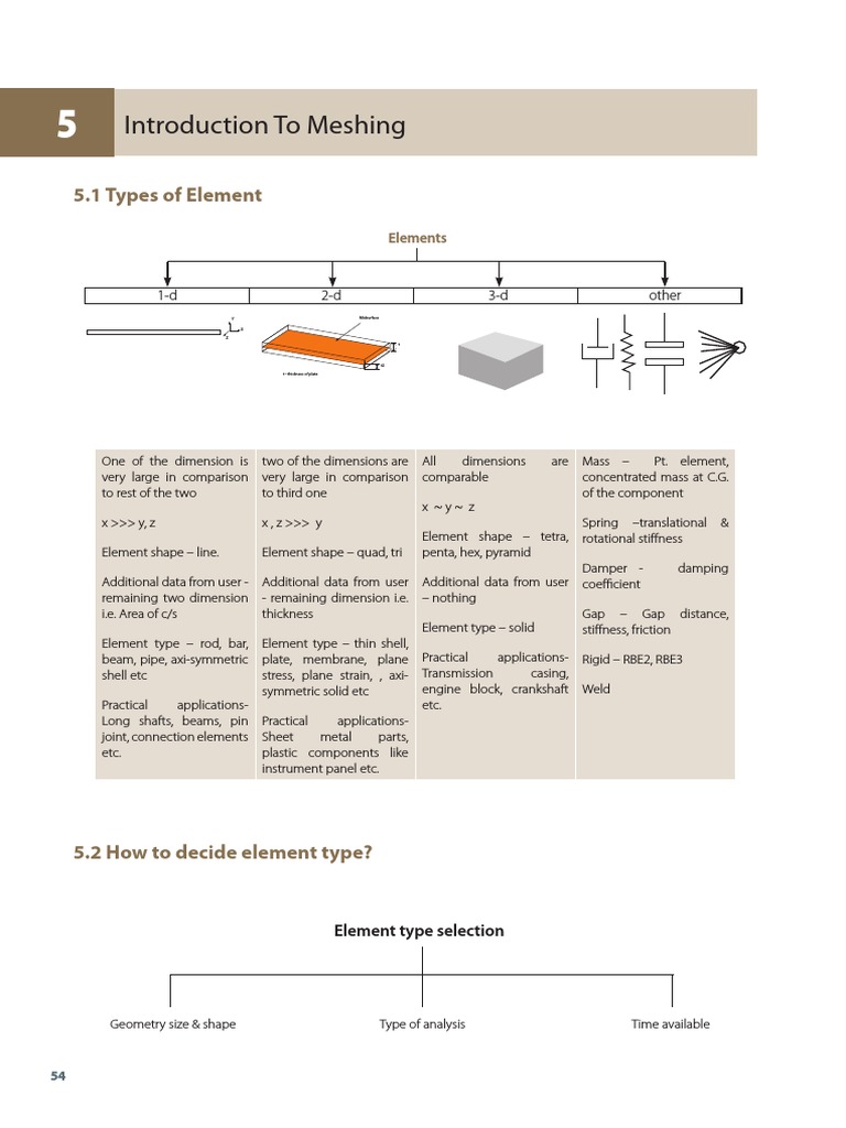Types of Finite Element Meshes | PDF | Computer Aided Design | Finite ...