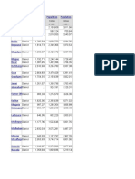 Census Census Census 3/1/1991 3/1/2001 3/1/2011