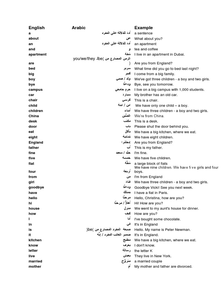 Basic English Vocabulary Guide | PDF | Juice | Diet & Nutrition