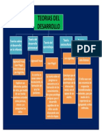 Mapa Conceptual Psicología Evolutiva