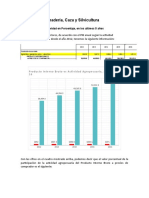 pARTICIPACION DE LA ACTIVIDAD AGROPECUARIA