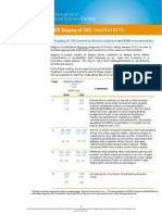 IRIS Staging of CKD Modified 2019 PDF