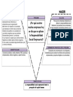 V - LECTURA 1 RSE - Mauricio - Martinez PDF