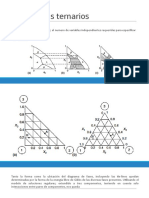 diagramas ternarios y termodinamica