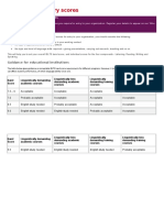 Setting IELTS Entry Scores