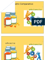 Cuadro Comparativo