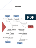 Analisis Masalah Fishbone