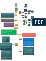 Mapa Conceptual Estratetigia PDF
