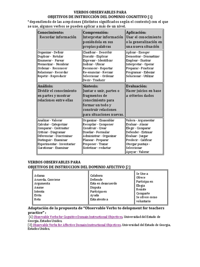 Verbos Observables para Evaluación Educativa | PDF | Cognición ...