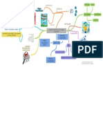 Mapa Mental Sistemas de Información