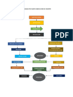 Diagrama PFD Planta Fabricacion de Cemento