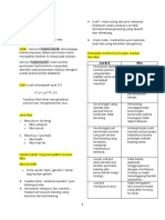 Nota Ringkasan Fiqh Muamalat