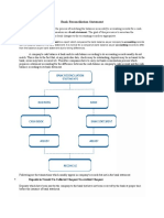Bank Reconciliation Statement: Mushtaq Nadeem