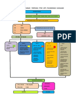 ALUR PELAYANAN TERPADU PTM UPT PKM Skjd-Dikonversi