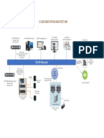 C.Cure 9000 System Architecture: TCP/IP Network