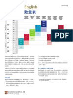 剑桥英语分数量表 PDF