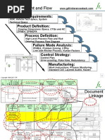 PFMEA&control Plan Linkage