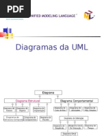 Diagramas de Componentes e Implantação
