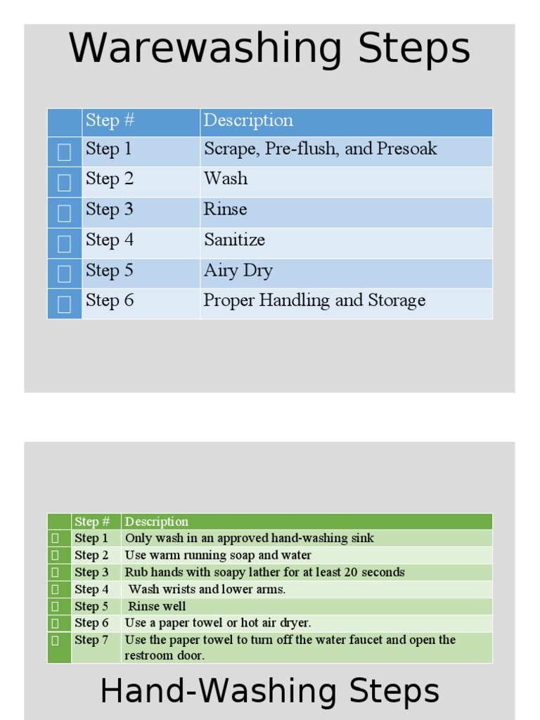 Washing Steps | PDF | Wellness