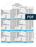 Individual Rating Sheet (Grade IV-b Ruby) As of Feb. 4, 2018-2019