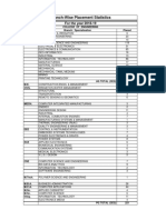 Placement Statistics (2013-2019) PDF