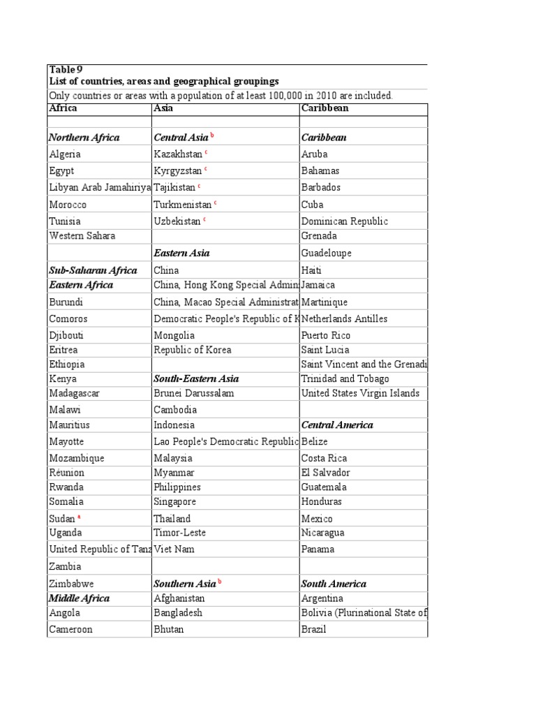 Sub-Saharan African Countries List | PDF | Caribbean | Africa
