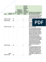 PLT Readiness for Online Learning 