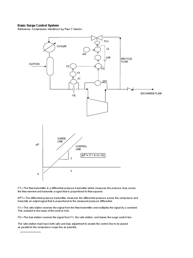 Basic Compressor Surge Control PDF Control Theory Control System