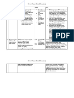 Review Jurnal