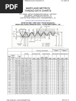 MetricThreadDatasheet 2014 0712 PDF